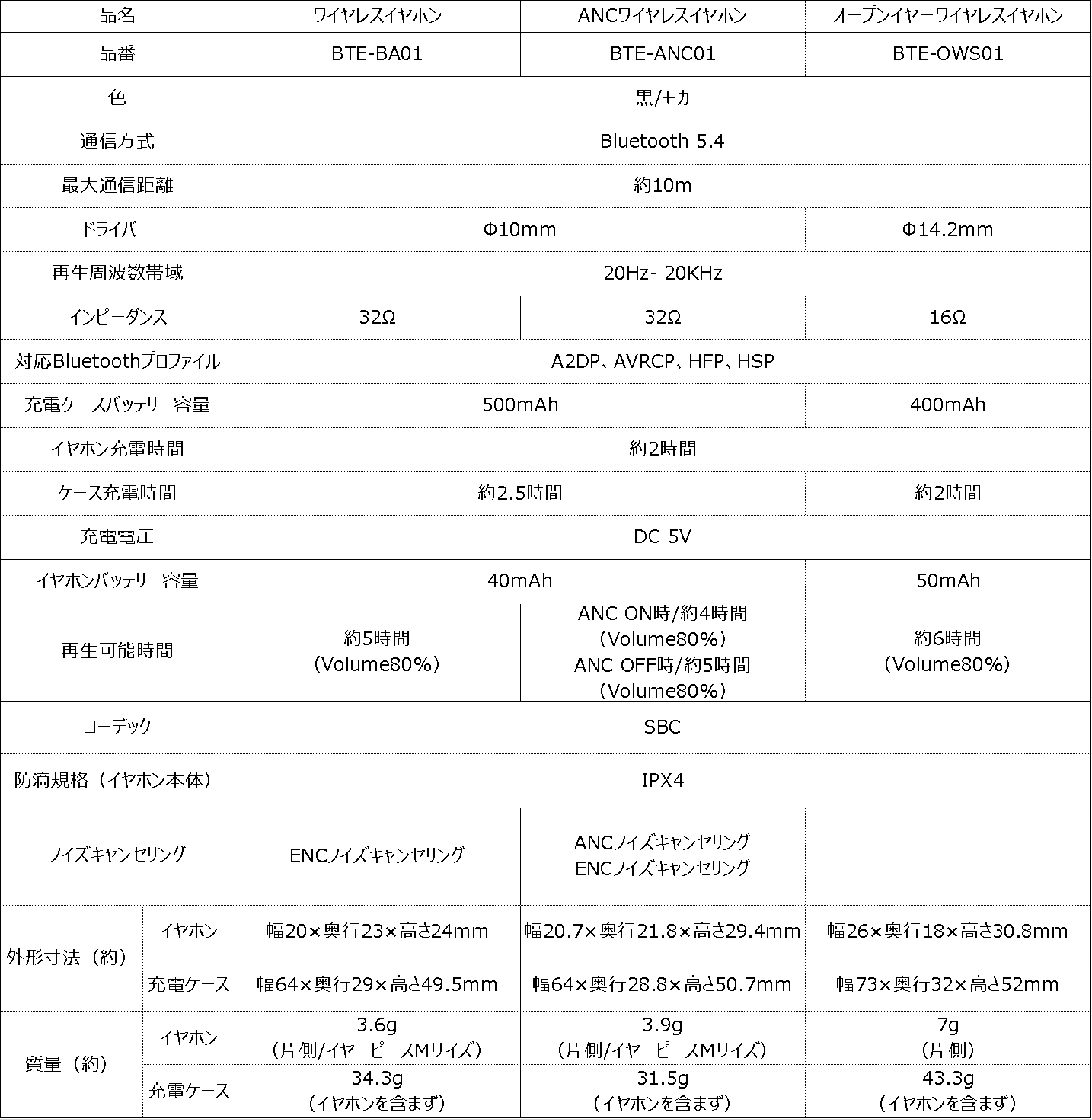 ニトリ×エディオンの格安オープンイヤーTWSの画像