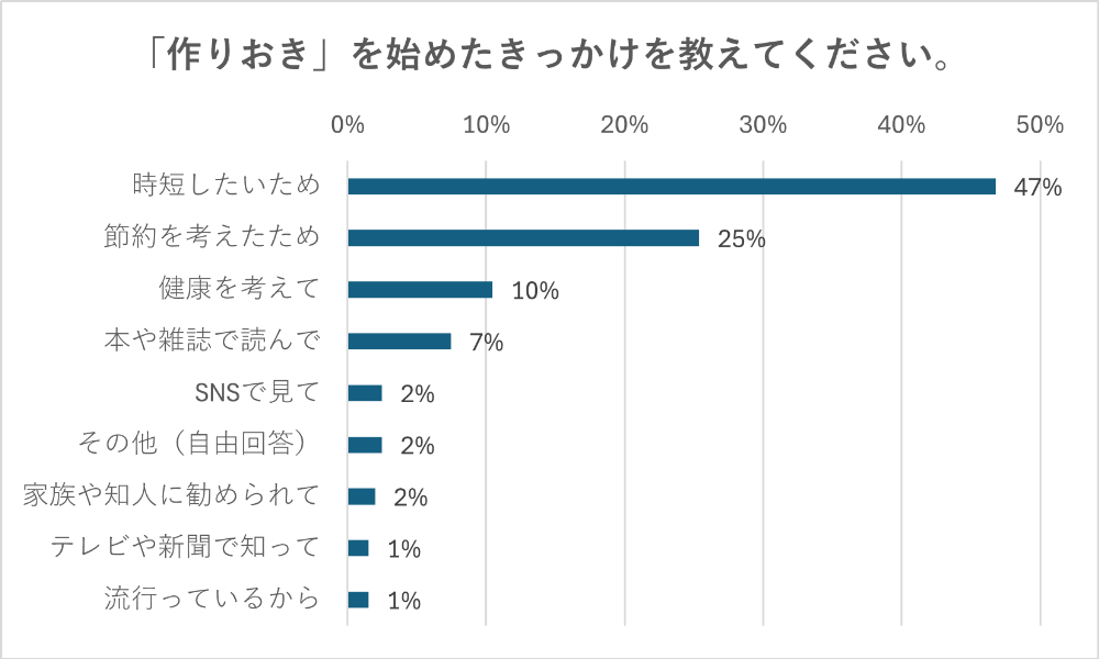 マンガで解説『ラクしておいしい作りおき』の画像