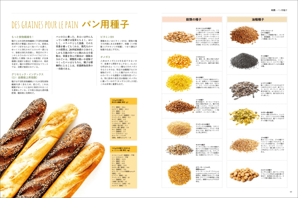 『ビジュアルで学ぶ 種を知る図鑑』に注目の画像