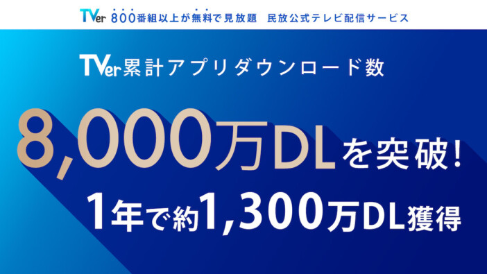 TVer、アプリダウンロード数が8000万を突破　コネクテッドTV再生数割合も過去最高に