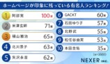 公式サイトが印象に残る有名人TOP10が発表の画像