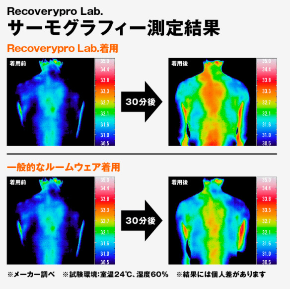 宝島社「疲労回復ウェア」ディズニーデザイン＆キッズサイズが登場の画像