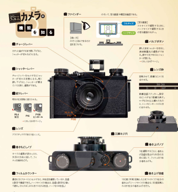 大人の科学マガジン『35mmフィルムカメラ』の画像