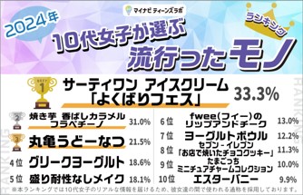 『10代女子が選ぶトレンドランキング』発表の画像