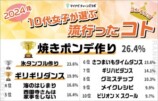 『10代女子が選ぶトレンドランキング』発表の画像