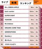 ライブ規模ランキング（2024年10月）1位〜10位