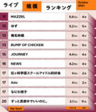 ライブ規模ランキング（2024年10月）11位〜20位