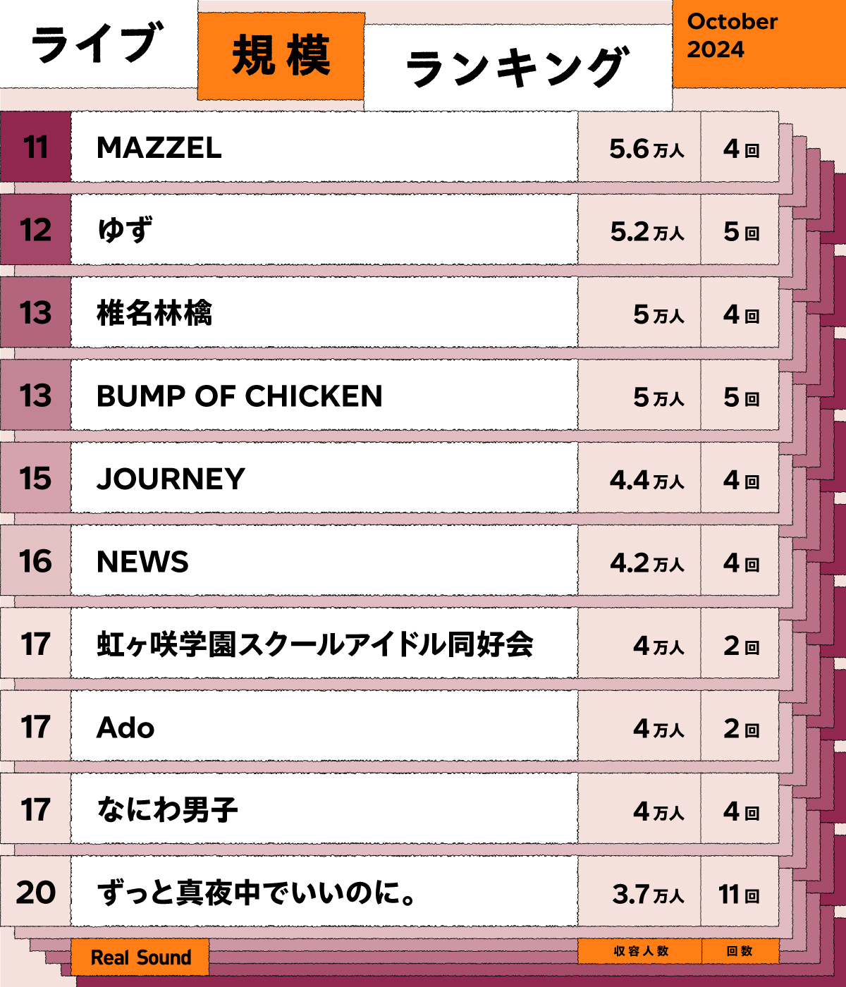 ライブ規模ランキング（2024年10月）11位～20位