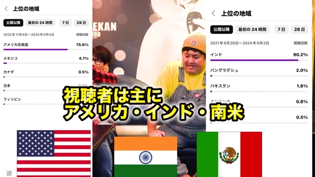 テレビAD→YouTuberへ…休止を経て再挑戦する道の画像