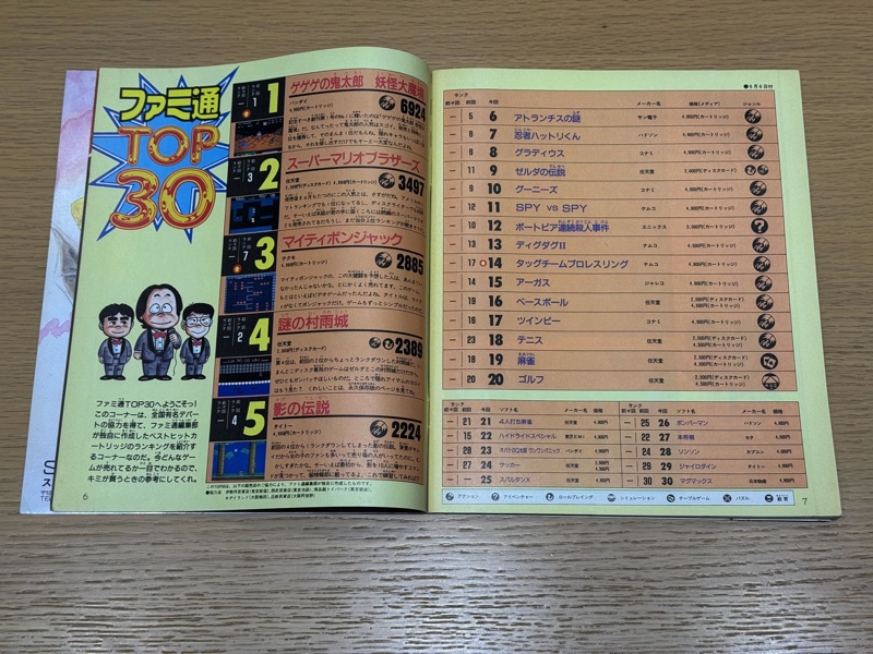 80年代ゲーム雑誌は“至高のおつまみ”の画像