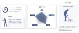 「楽天ゴルフスコア管理アプリ」にてスイング解析機能提供開始の画像