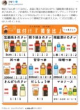 Xで4000万インプレッションの“調味料黄金比”の画像