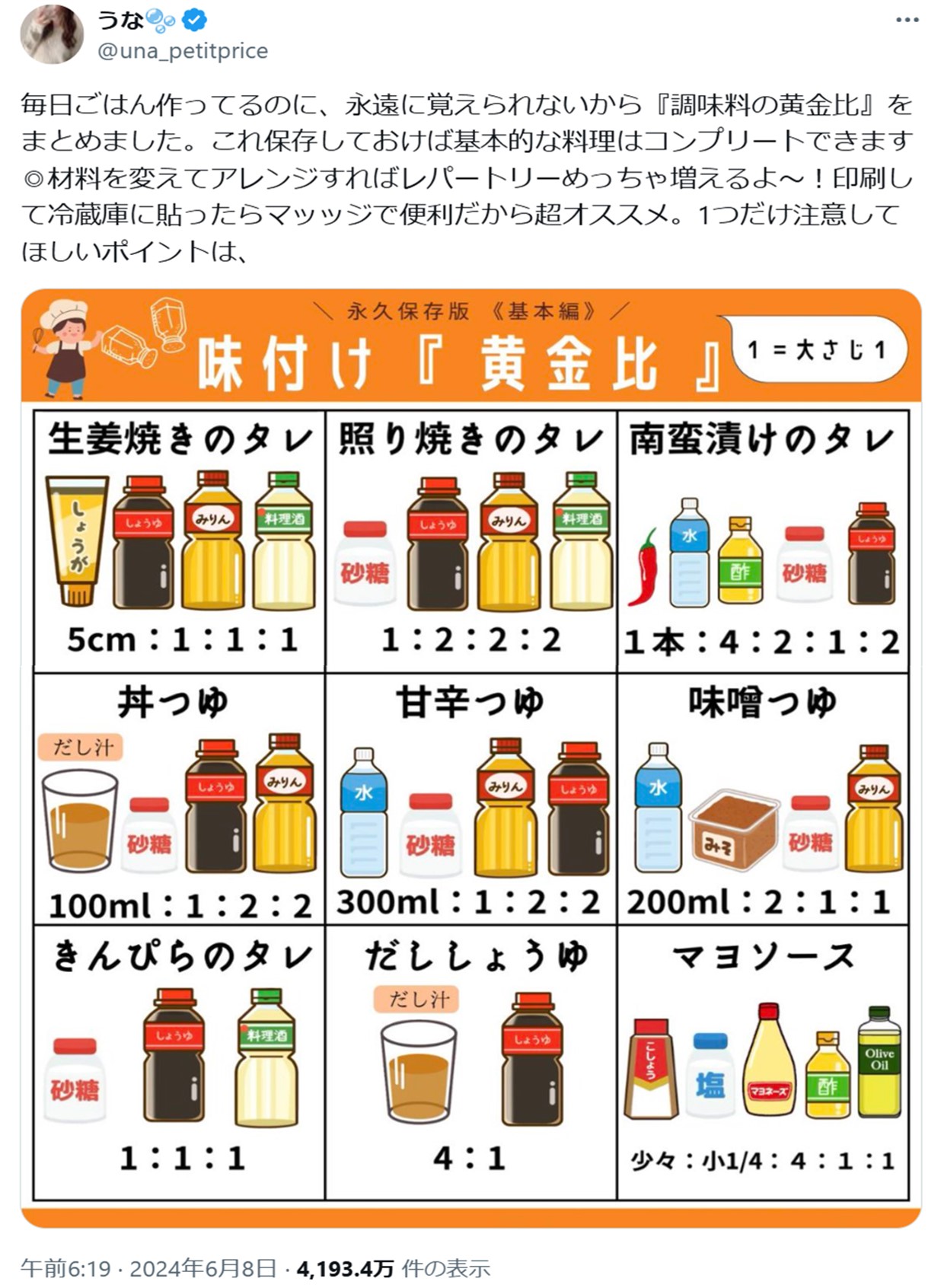 Xで4000万インプレッションの“調味料黄金比”の画像