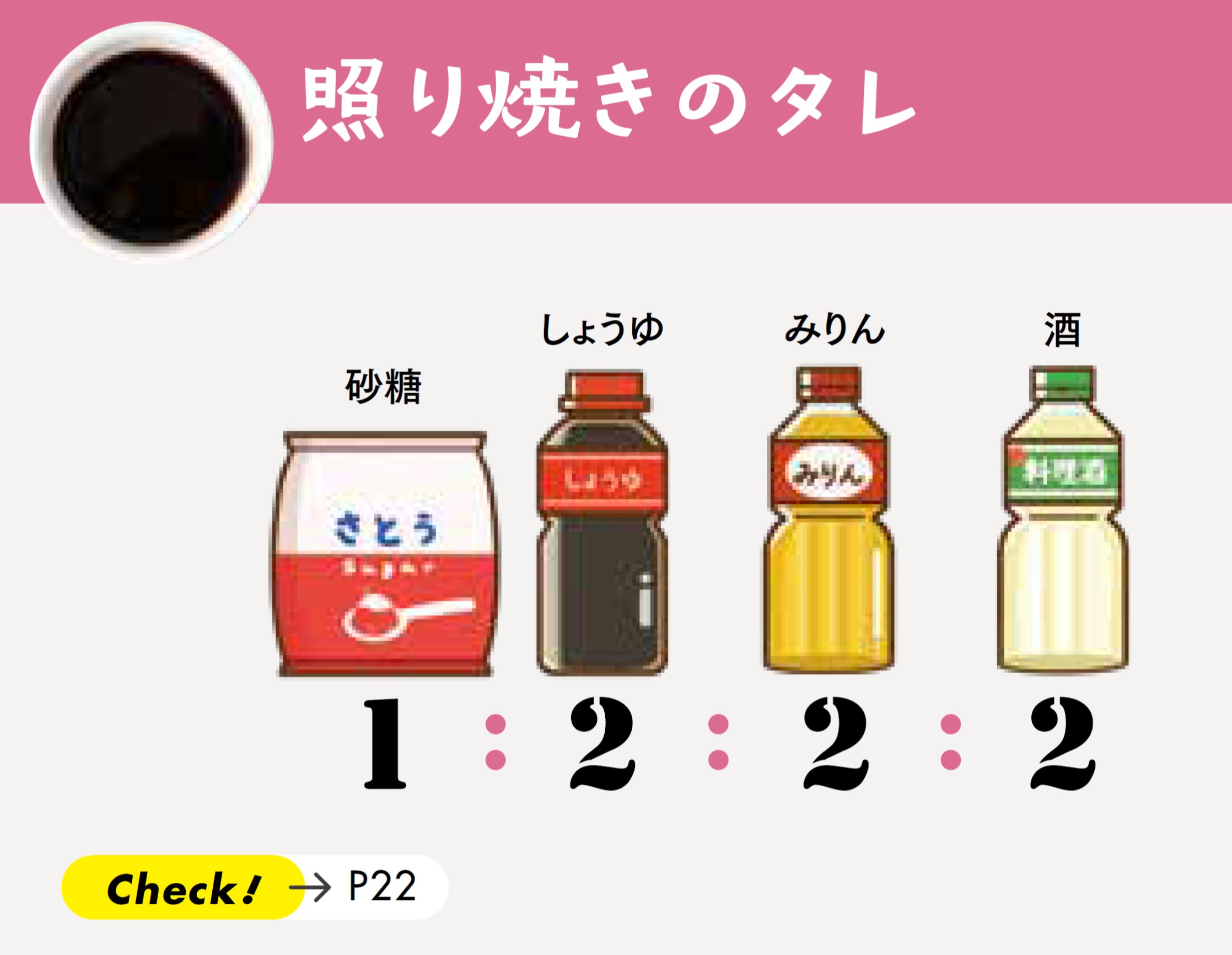 Xで4000万インプレッションの“調味料黄金比”の画像