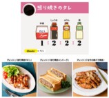 Xで4000万インプレッションの“調味料黄金比”の画像