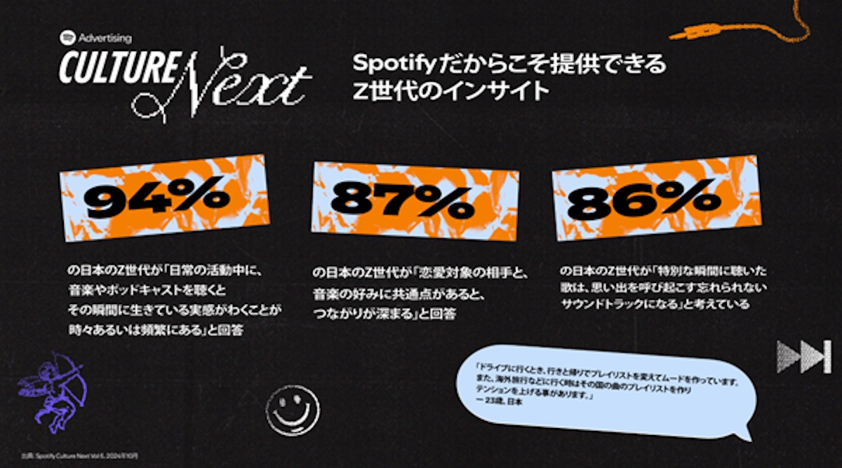 Spotify、2024年版『Culture Next』を発表の画像