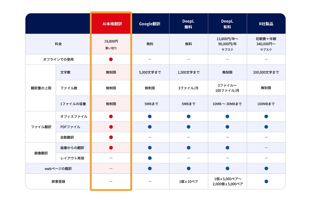 ソースネクストが『AI本格翻訳』をリリースの画像