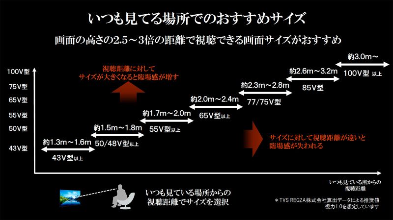 レグザの新型4K液晶テレビの画像