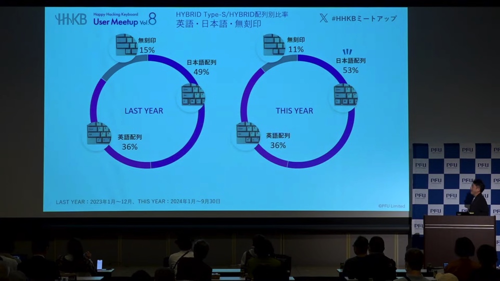 XR時代における“キーボードの価値”を語るセッションも開催　『HHKBユーザーミートアップ Vol.8』現地レポの画像1-1