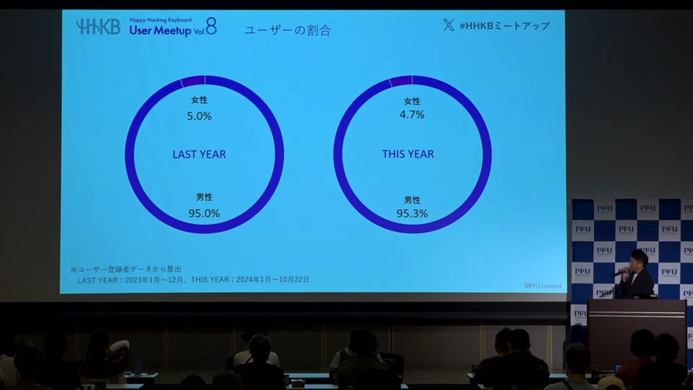 若年層、そして日本語配列のユーザーが増えているのは個人的にも意外の画像