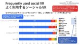 メタバースに関する定性レポートが公開の画像