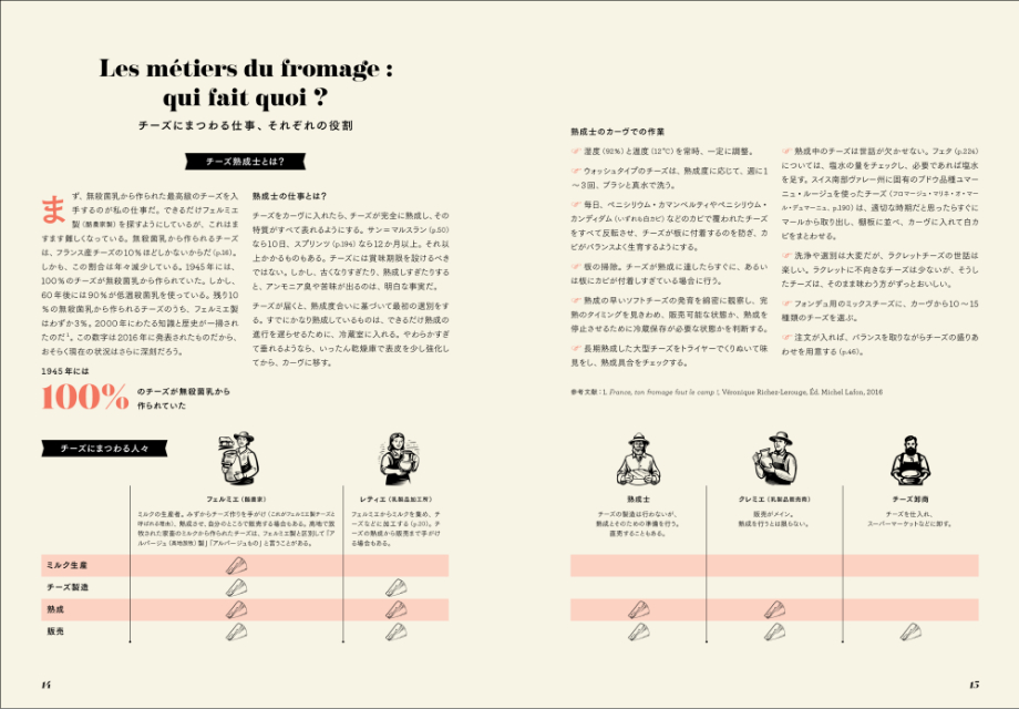 『スイスの熟成士が教える 本格チーズの世界』の画像