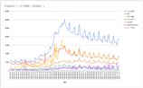 「メタバース」が急成長を遂げた理由と経緯の画像