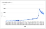 「メタバース」が急成長を遂げた理由と経緯の画像