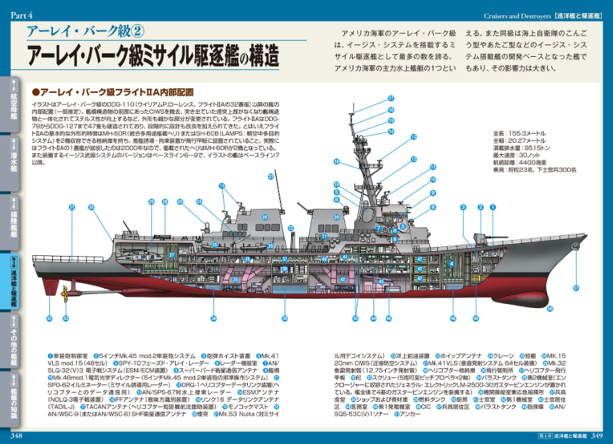 『海の兵器　メカニズム＆戦い方図鑑』の画像