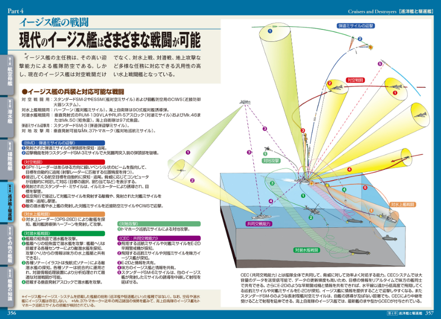 『海の兵器　メカニズム＆戦い方図鑑』の画像