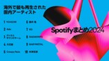 Spotify 2024年年間ランキング発表の画像