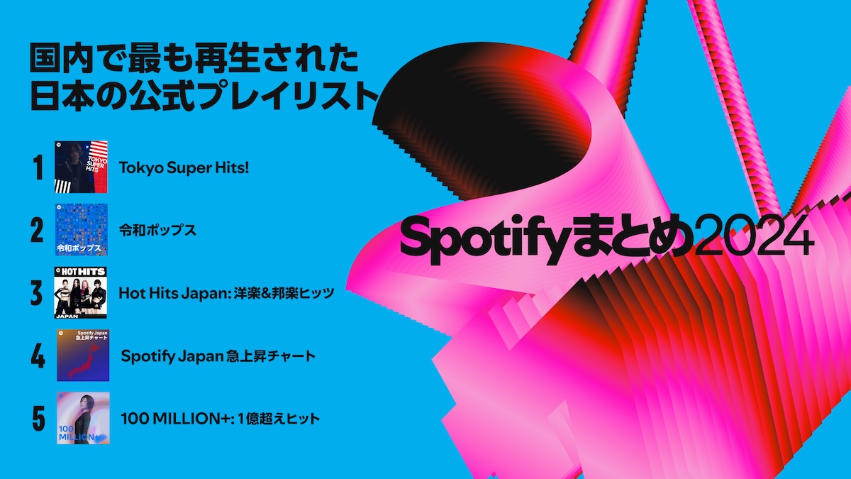 Spotify 2024年年間ランキング発表の画像