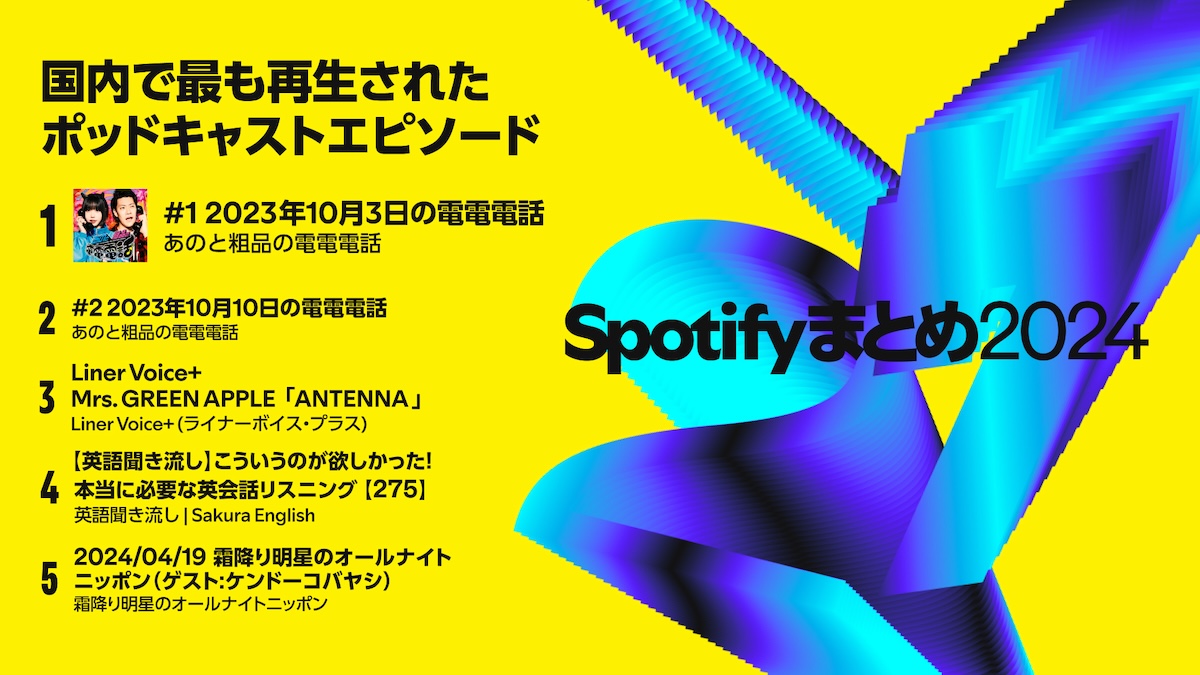 Spotify 2024年年間ランキング発表の画像