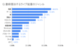 データから紐解く「人気ライバーになる方法」の画像