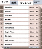 ライブ規模ランキング（2024年11月）