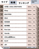 ライブ規模ランキング（2024年11月）