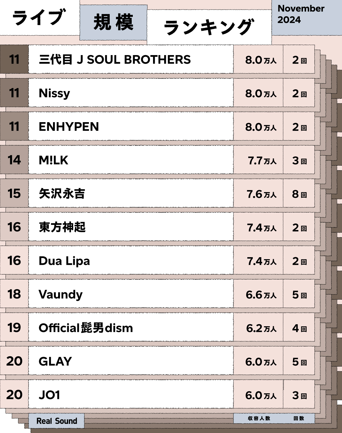 ライブ規模ランキング（2024年11月）