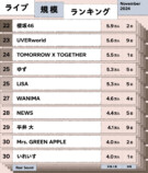 ライブ規模ランキング（2024年11月）