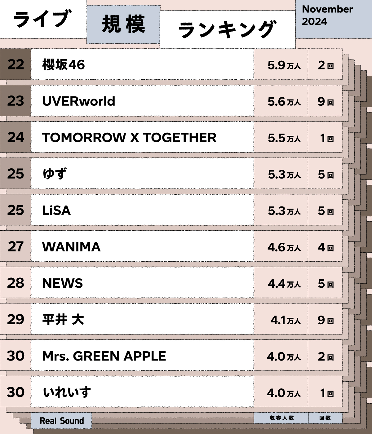 ライブ規模ランキング（2024年11月）
