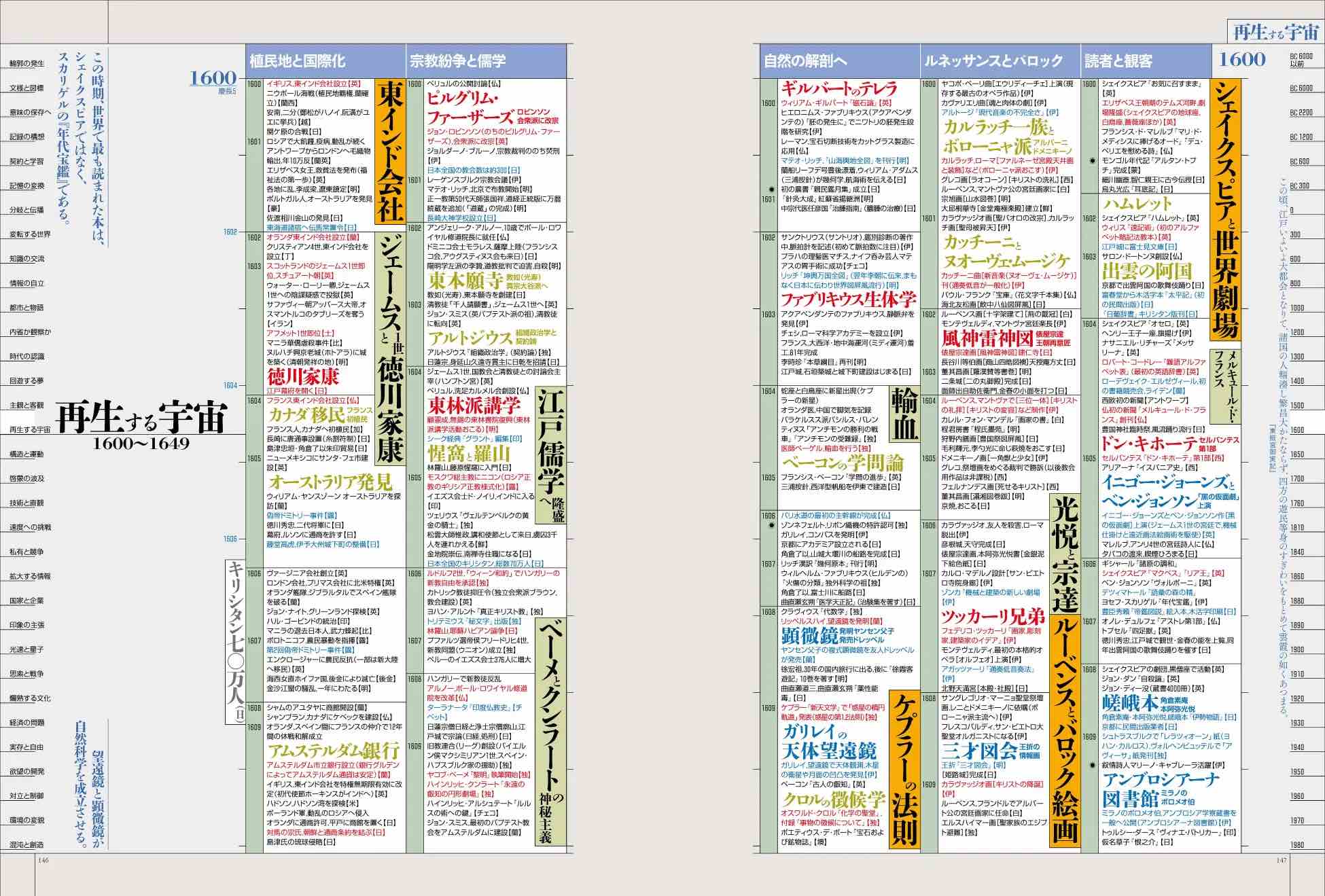 松岡正剛が監修『情報の歴史21 増補版』発売の画像
