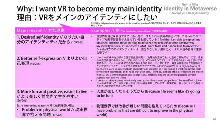 VRをメインのアイデンティティにしたい理由- メタバースでのアイデンティティ(Nem x Mila, 2024）