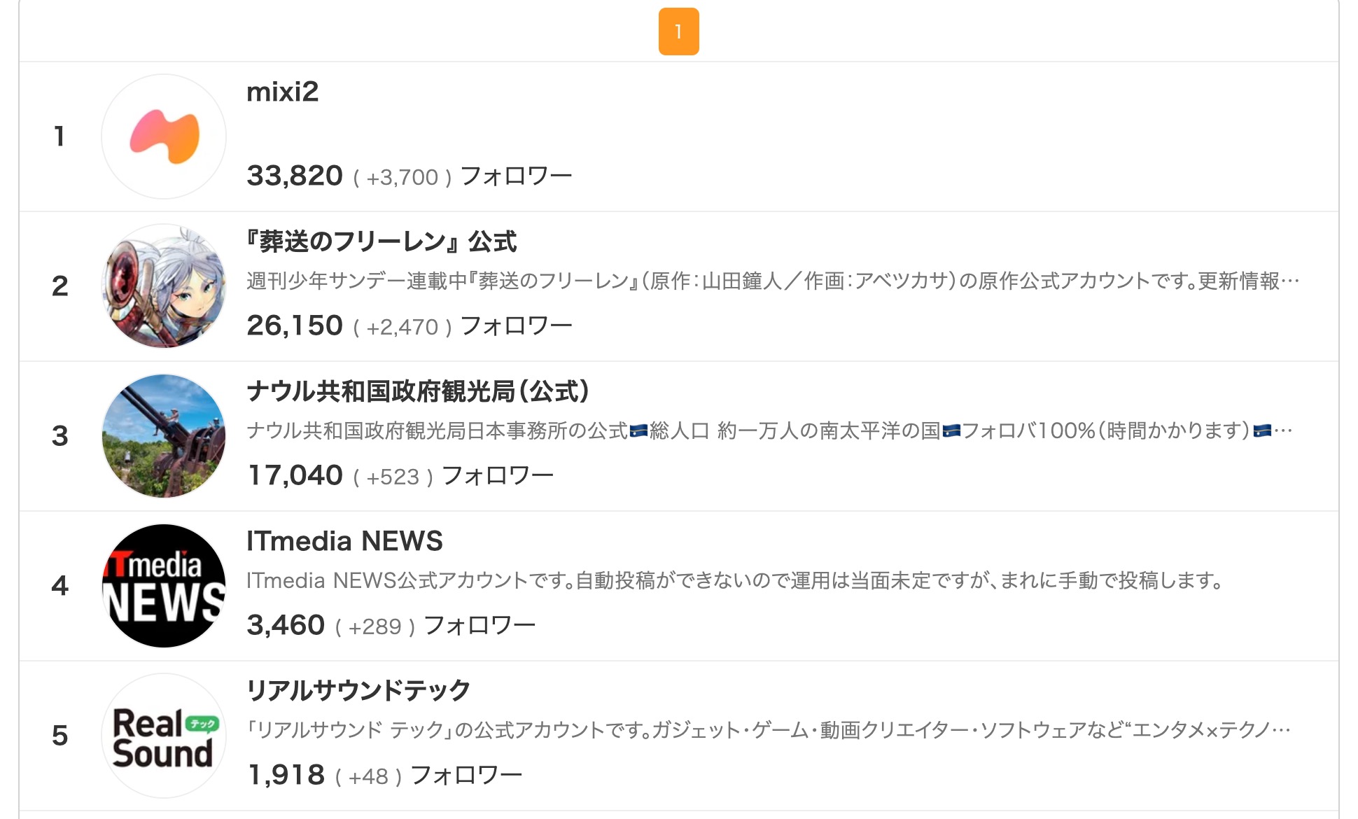 mixi2を機に、初代mixiで“黒歴史”を発掘の画像