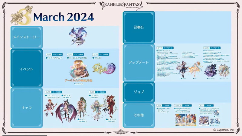 「グラブルフェス2024」配信レポートの画像