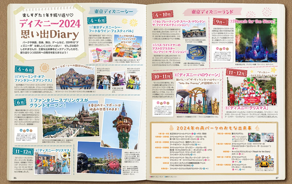 「ディズニーファン」2025年2月号の画像