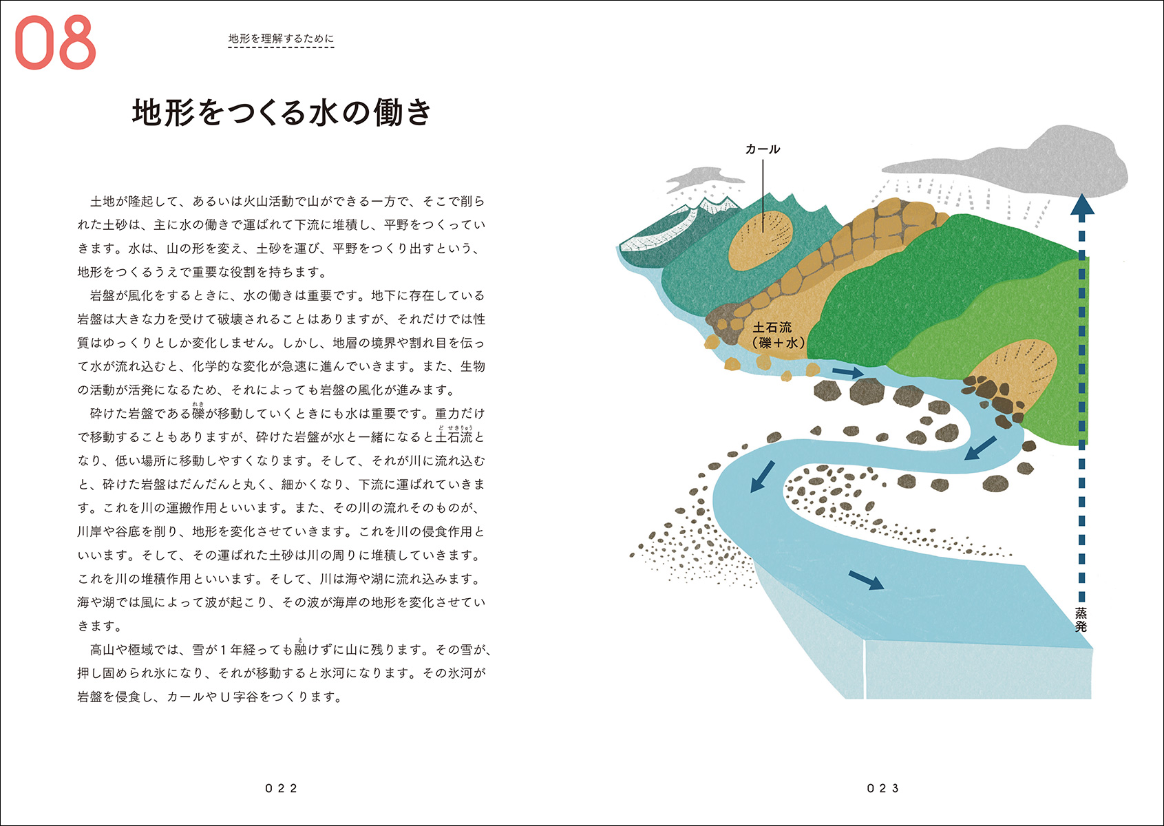 地形の基礎知識をわかりやすく図解　の画像