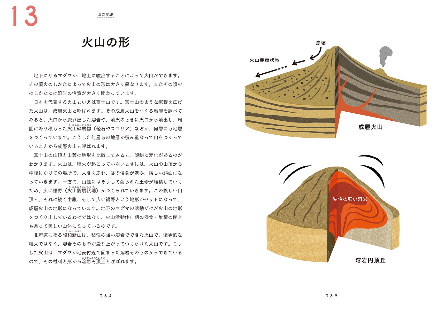 地形の基礎知識をわかりやすく図解　の画像