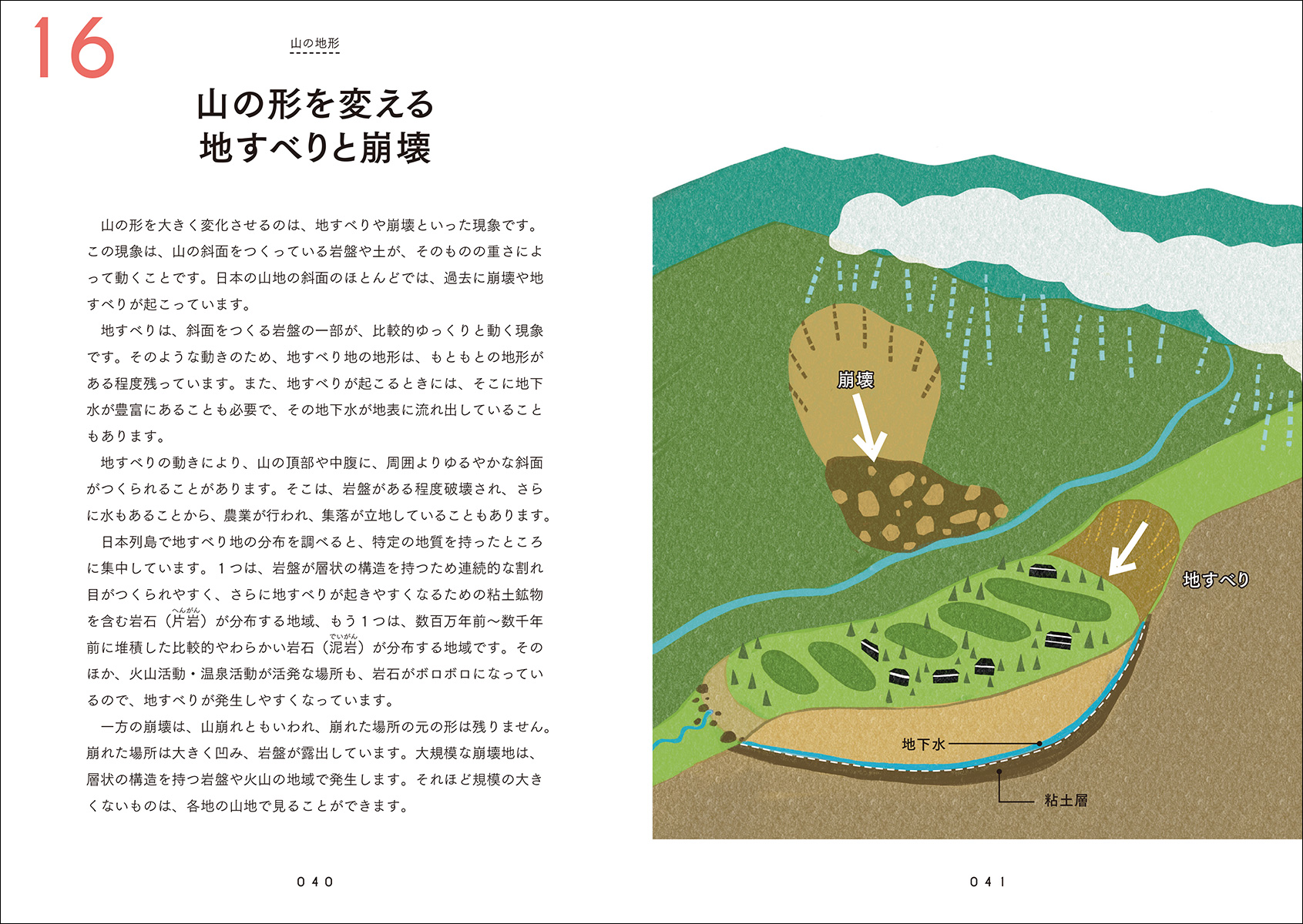 地形の基礎知識をわかりやすく図解　の画像