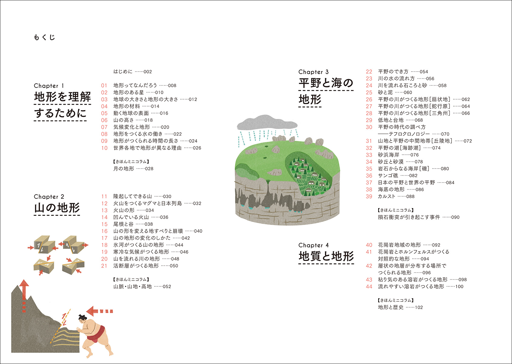 地形の基礎知識をわかりやすく図解　の画像