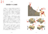 地形の基礎知識をわかりやすく図解　の画像