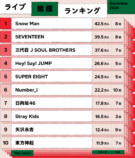 ライブ規模ランキング（2024年12月）1位〜10位